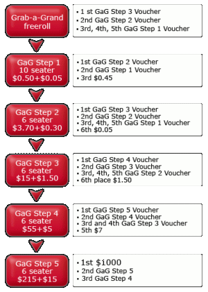 Grab-A-Grand