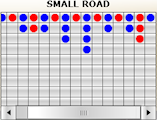 Small Road Baccarat Pattern